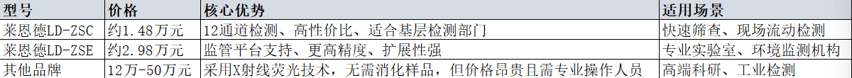 便攜式91免费观看片重金屬測定儀